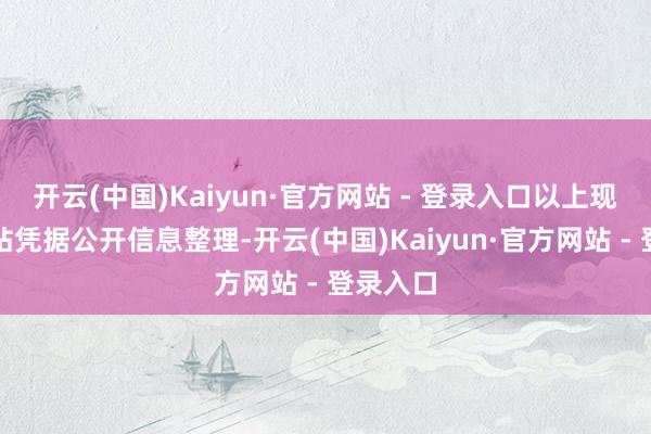 开云(中国)Kaiyun·官方网站 - 登录入口以上现实由本站凭据公开信息整理-开云(中国)Kaiyun·官方网站 - 登录入口