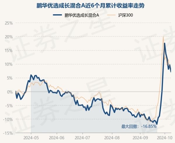 开yun体育网近3个月高涨11.14%-开云(中国)Kaiyun·官方网站 - 登录入口