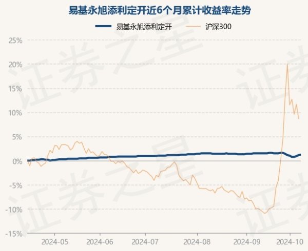 欧洲杯体育近1年高潮5.79%-开云(中国)Kaiyun·官方网站 - 登录入口