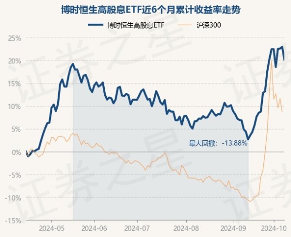 欧洲杯体育近6个月高涨20.19%-开云(中国)Kaiyun·官方网站 - 登录入口